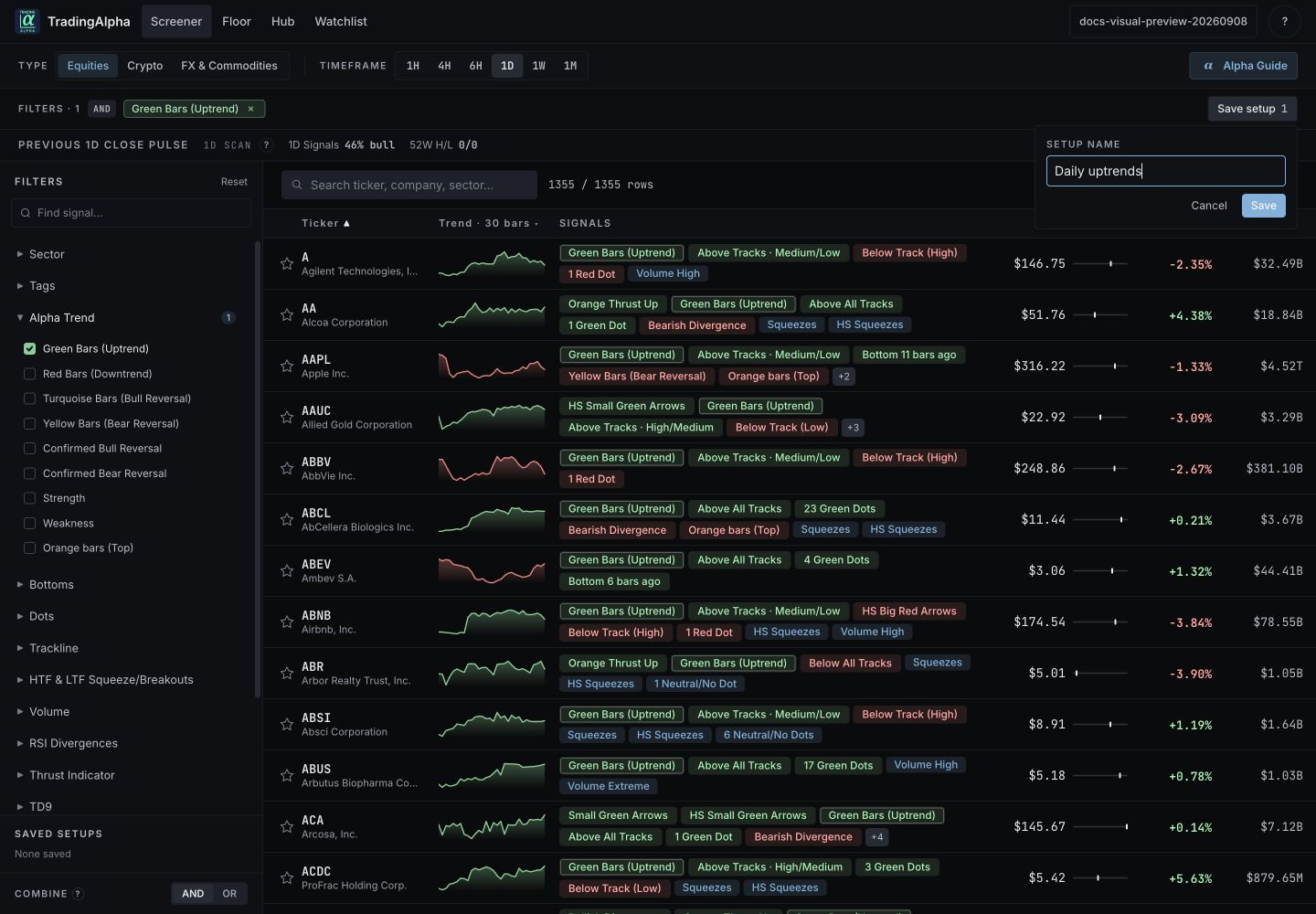Save setup menu with a descriptive Daily uptrends name