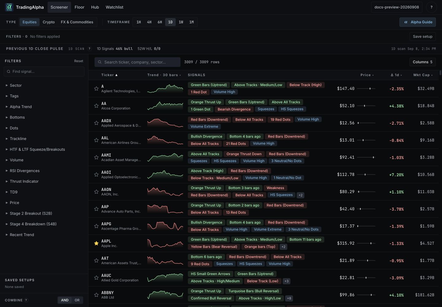Screener with market, timeframe, filters, and current result rows
