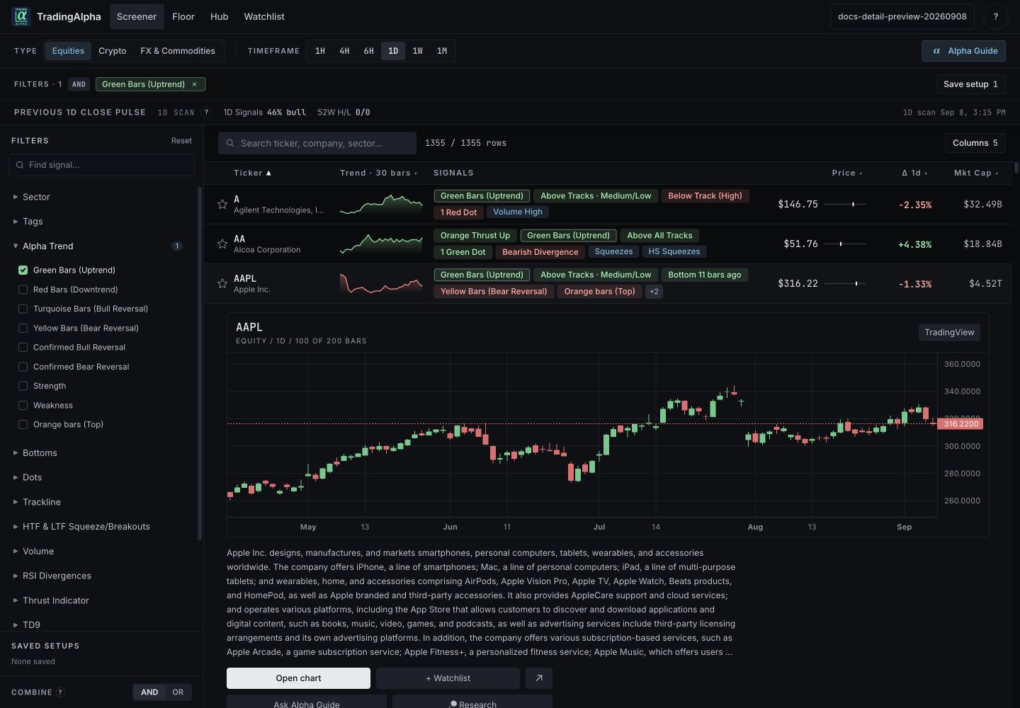 Expanded AAPL result with its price chart and TradingView control